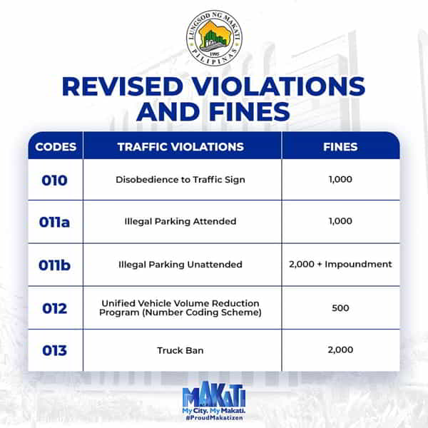 Uniform Traffic fines & penalties 2024