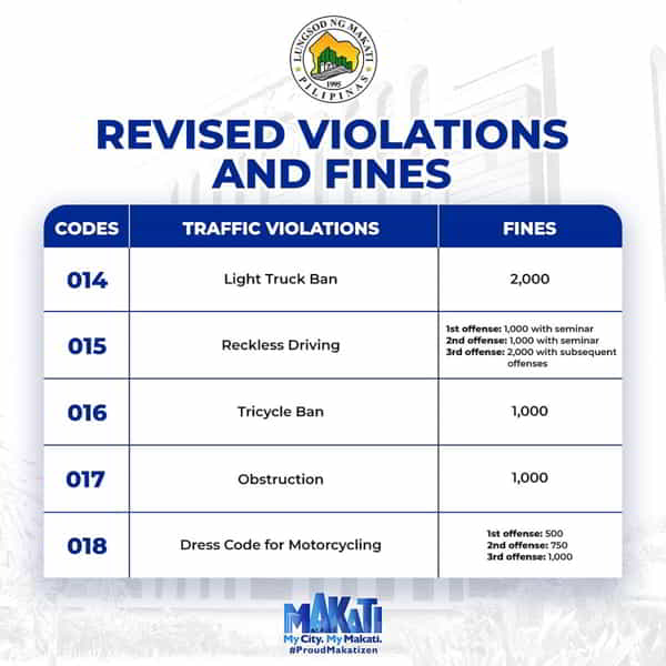 Uniform Traffic fines & penalties 2024