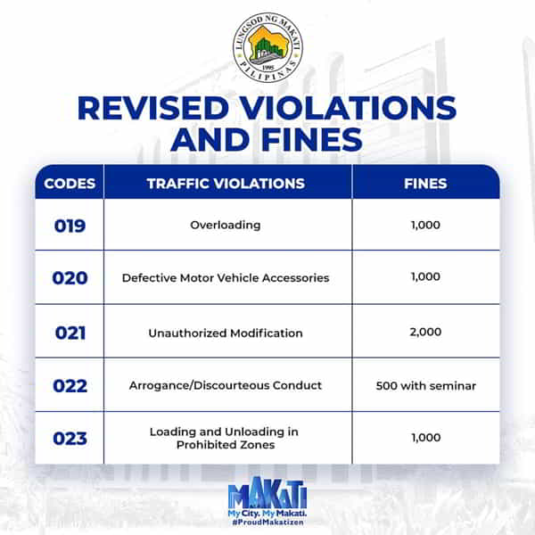 Uniform Traffic fines & penalties 2024