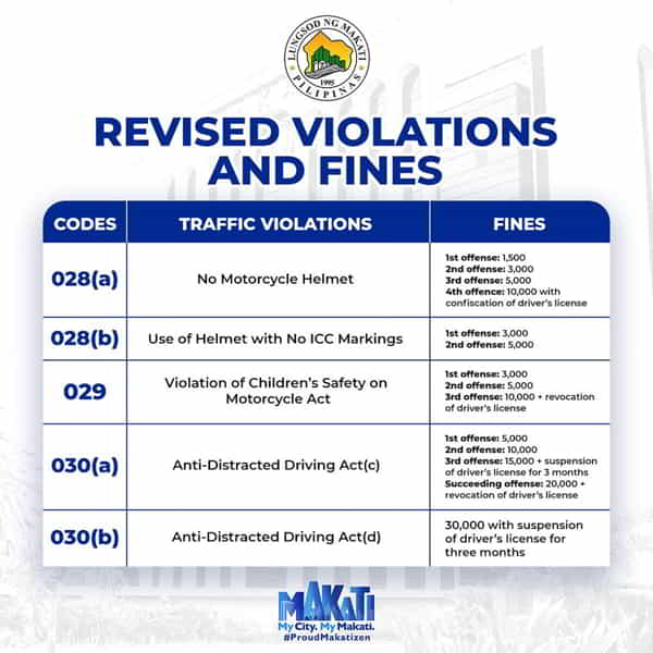 Uniform Traffic fines & penalties 2024